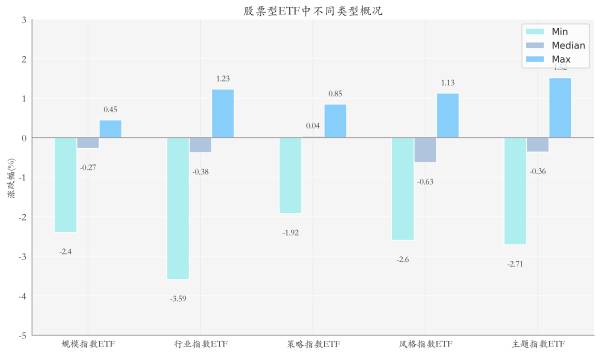关于股票配资最新情况 ETF基金日报丨动漫游戏相关ETF涨幅居前，机构：预计AI原生游戏渗透率将逐步提升
