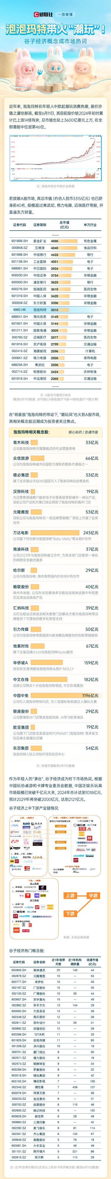 国内前十股票配资平台 泡泡玛特带火“潮玩”！一图看懂相关概念股