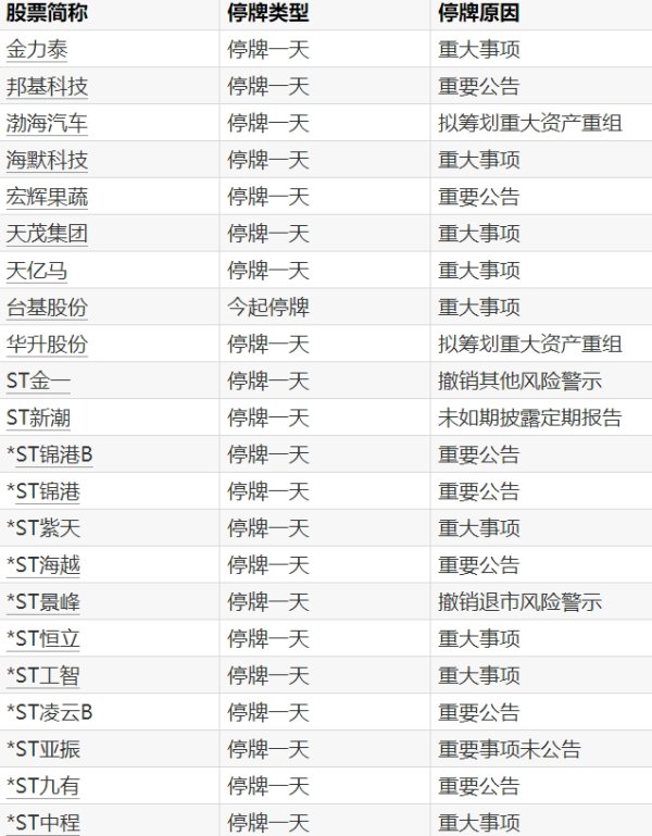 股市配资官网网址 央行公开市场开展2025亿元7天期逆回购操作