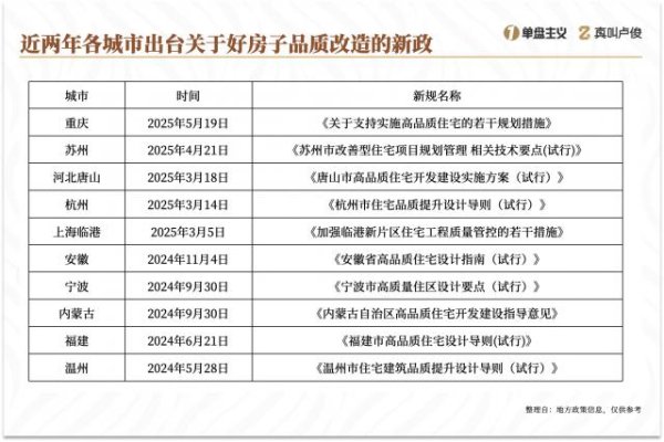 线下股票配资 现在各地的住房新规，简直是逆天